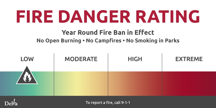 Low Fire Danger Rating